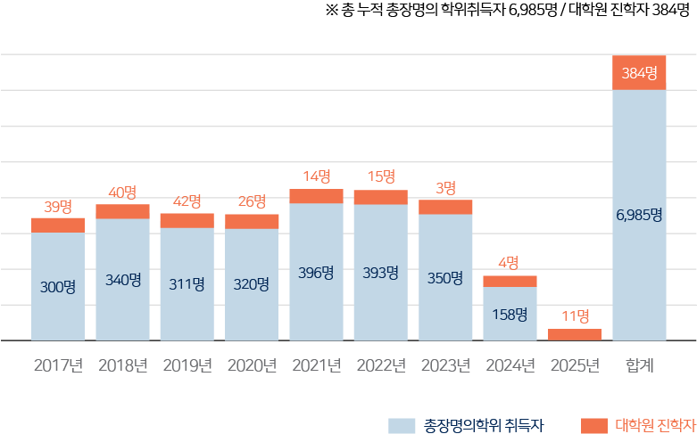 (25.07.14)수강혜택(그래프)